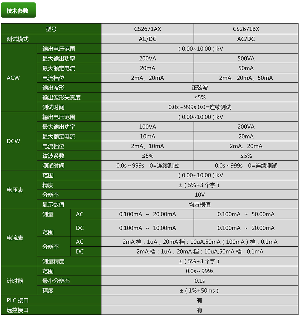 CS2671BX耐壓測試儀(圖1)