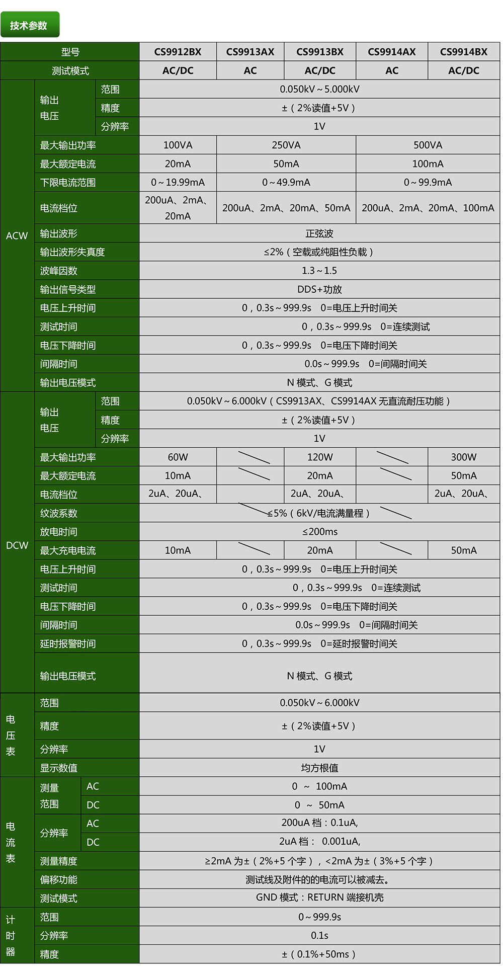 CS9914BX程控耐壓測試儀(圖1)