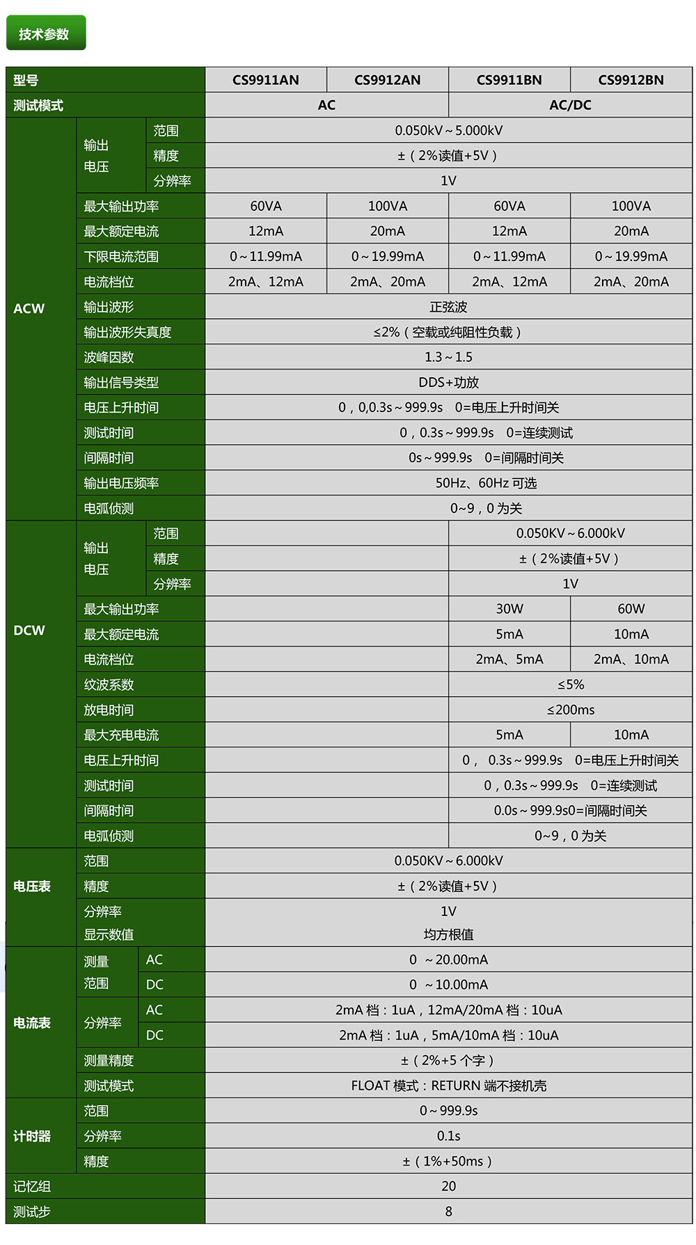  CS9911AN系列程控耐壓測(cè)試儀(圖1)