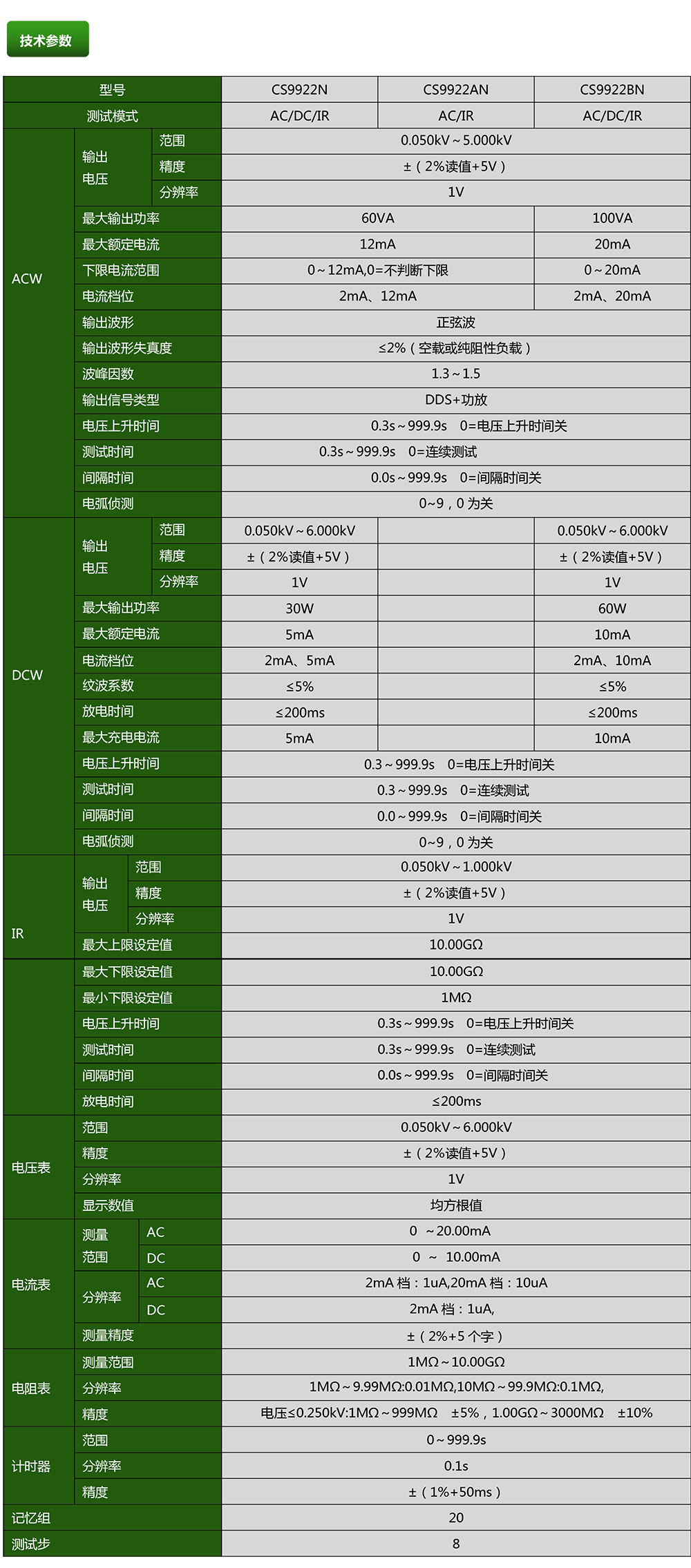 CS9922N程控絕緣耐壓測(cè)試儀(圖1)