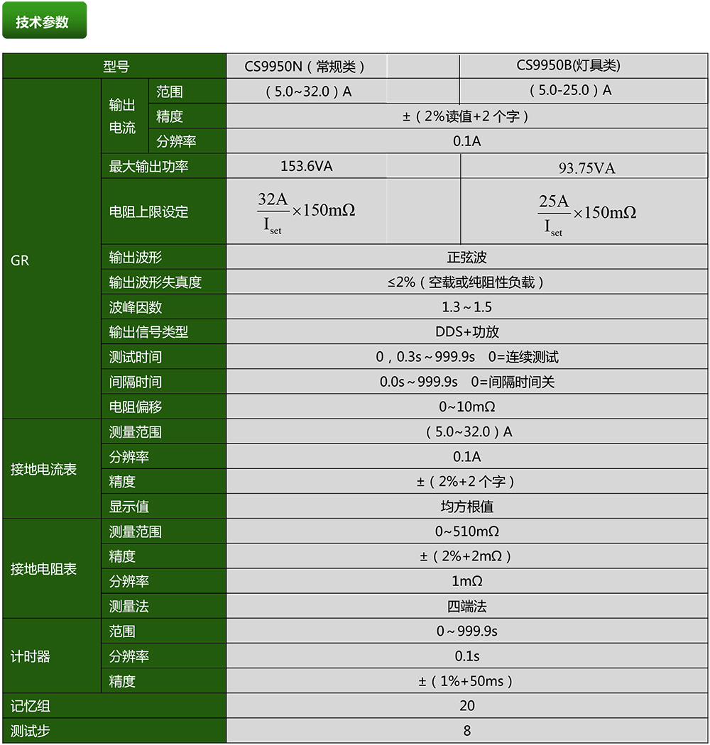 CS9950N系列接地電阻測(cè)試儀(圖1)