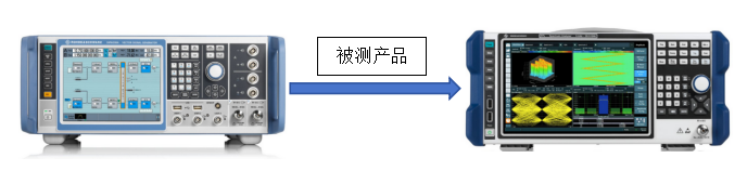 R&S?SMW200A矢量信號發生器在EVM誤差矢量幅度測試應用(圖2)