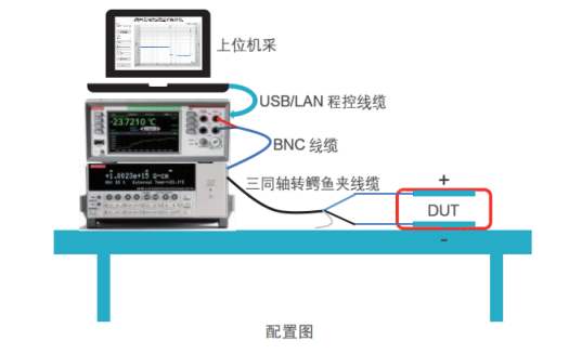 吉時利6514在納米發電機測試中的應用