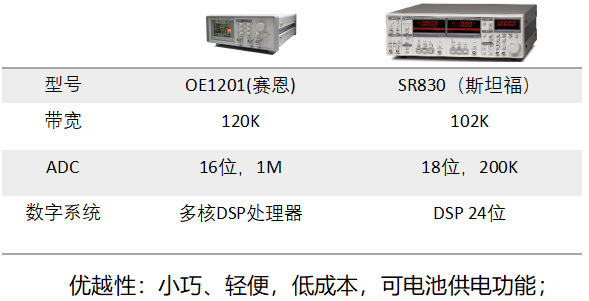  SR810/SR830鎖相放大器(圖3)