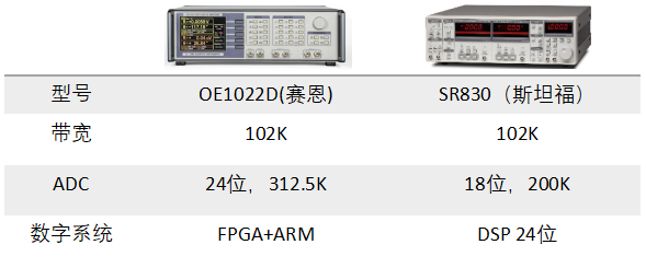 OE1022D鎖相放大器(圖1)