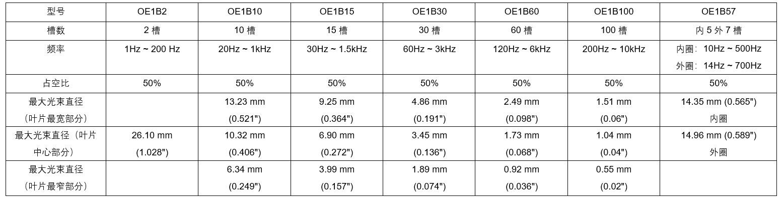 OE3001-超低抖動光學(xué)斬波器(圖1)