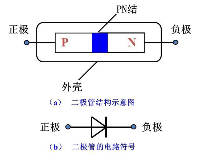 晶閘管、MOS管、IGBT各元器件的特征(圖1)