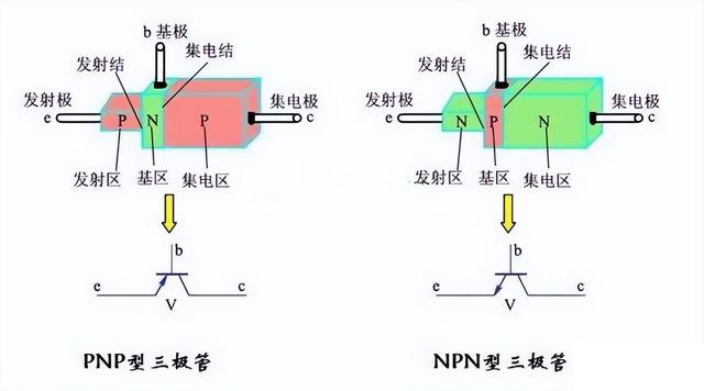 晶閘管、MOS管、IGBT各元器件的特征(圖2)