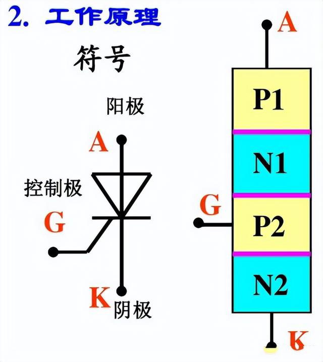 晶閘管、MOS管、IGBT各元器件的特征(圖3)