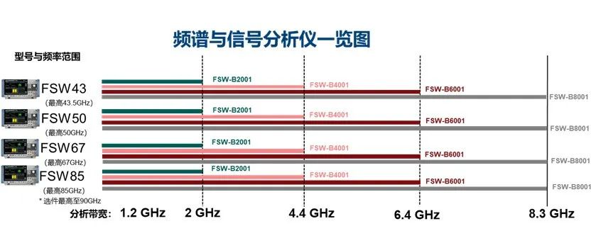 商業(yè)航天Q/V和E頻段測(cè)試解決方案(圖8)