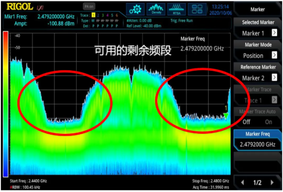 普源精電RSA5000實(shí)現(xiàn)ZigBee信號(hào)占用信道再分配解決方案(圖3)