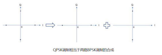 矢量信號(hào)源IQ調(diào)制(圖4)