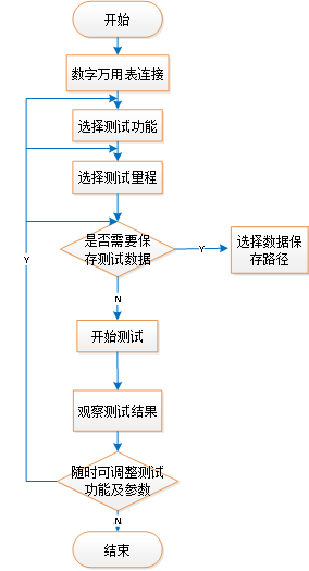 AT-Multimeter數字萬用表程控軟件(圖4)