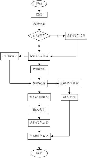 AT-Scope示波器程控軟件(圖4)