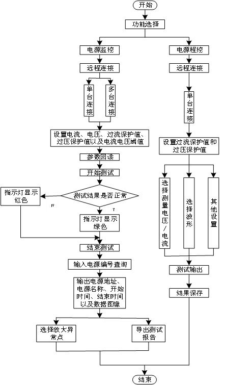 AT-PowerSupply電源程控系統(圖4)