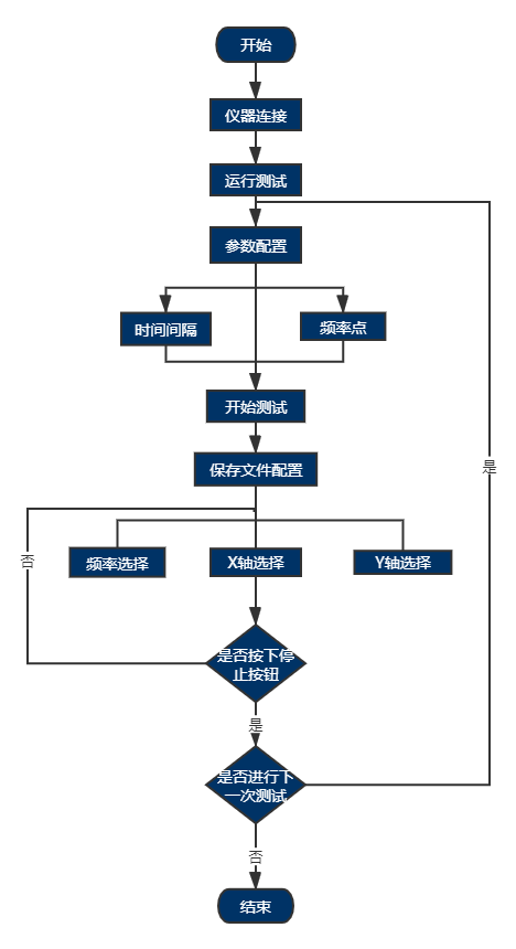 AT-5000LCR數(shù)字電橋自動測試系統(tǒng)(圖4)