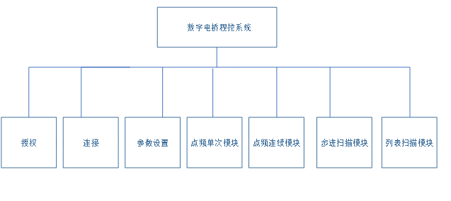 AT-5000LCR數(shù)字電橋自動測試系統(tǒng)(圖3)