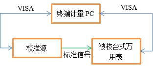 AT-3030數字萬用表自動計量系統(圖4)