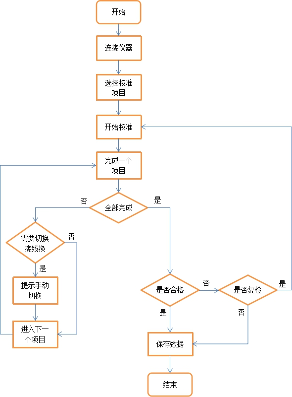 AT-3030數字萬用表自動計量系統(圖7)