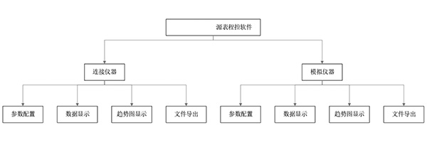 AT-SourceMeter源表程控軟件(圖2)