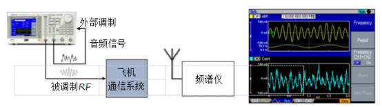 泰克信號發生器在EMC輻射測試(圖2)