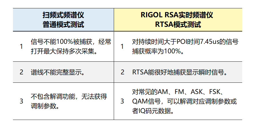 RSA5000實(shí)時(shí)頻譜分析儀在無(wú)線(xiàn)收發(fā)系統(tǒng)測(cè)試方案(圖2)