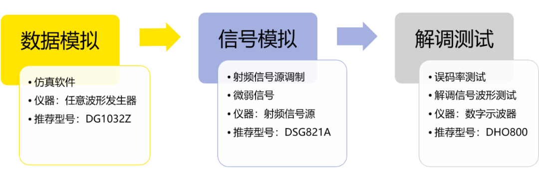 RSA5000實(shí)時(shí)頻譜分析儀在無(wú)線(xiàn)收發(fā)系統(tǒng)測(cè)試方案(圖4)