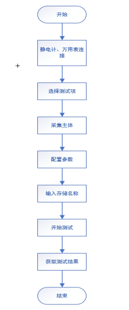 AT-EM-K納米發電機程控軟件(圖5)