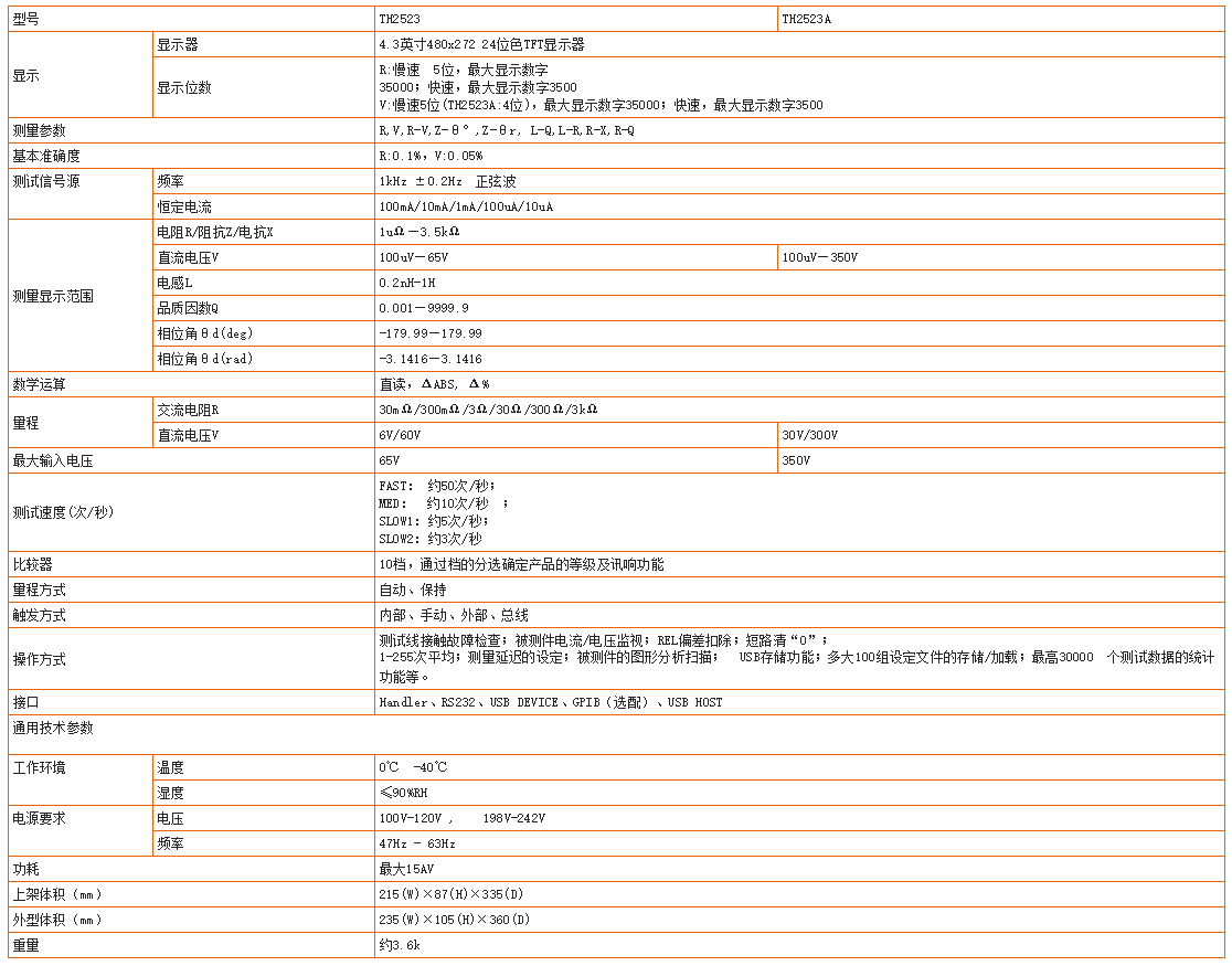 同惠TH2523交流低電阻測試儀(圖1)