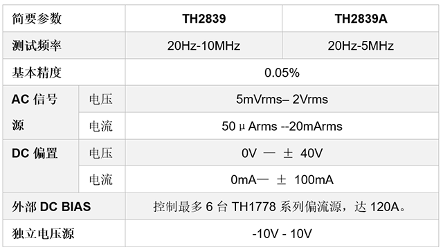 同惠TH2839系列助力高校平行板電容器CV特性研究(圖4)