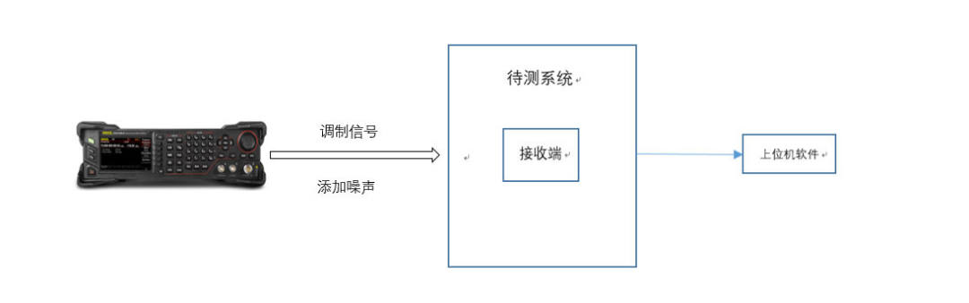 普源矢量源在醫療接收模塊測試中的信號仿真應用(圖2)