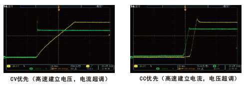 FTP1000系列可編程直流電源(圖1)