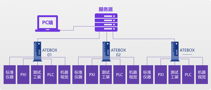 安泰測試2024年10月企業月報(圖5)