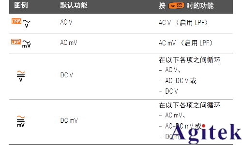 如何使用萬用表測量波峰因數？(圖4)