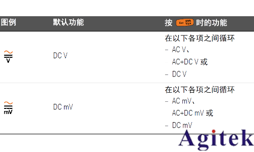 如何使用萬用表測量波峰因數？(圖10)