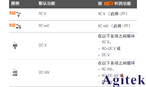 如何使用萬用表進(jìn)行 dB 測量(圖1)