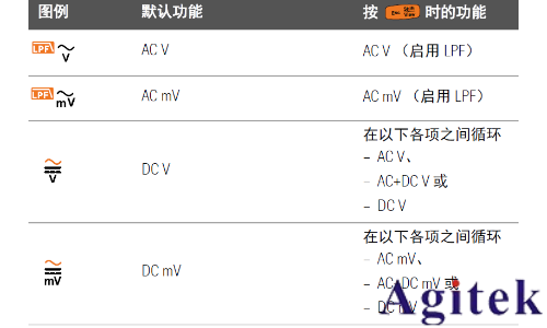 如何使用萬用表進(jìn)行 dB 測量(圖3)