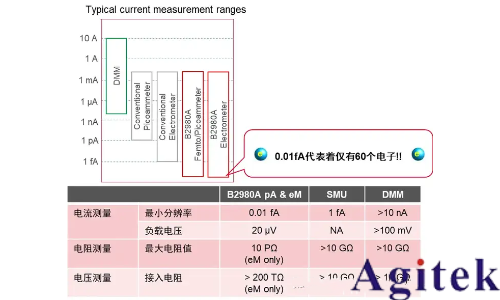 為什么靜電計可以測電壓？(圖1)