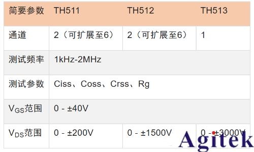 同惠TH510系列助力半導(dǎo)體器件測(cè)試(圖2)