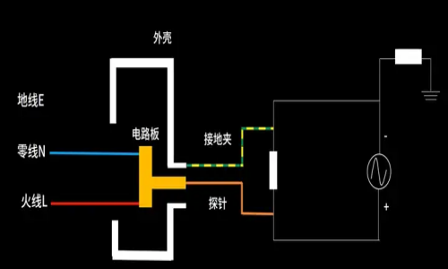 示波器接不接地有什么區別?(圖1)
