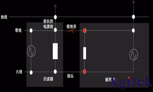 示波器接不接地有什么區別?(圖7)
