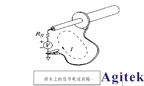 示波器接不接地有什么區別?(圖8)
