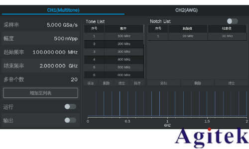 鼎陽科技SDG8000A系列任意波形發生器助力復雜場景信號測試(圖5)