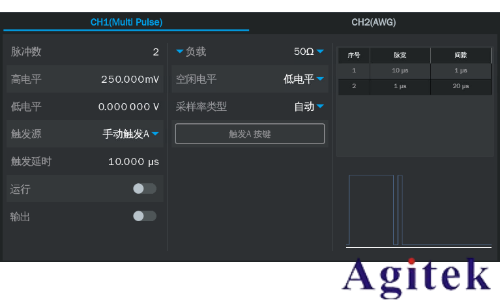 鼎陽科技SDG8000A系列任意波形發生器助力復雜場景信號測試(圖4)
