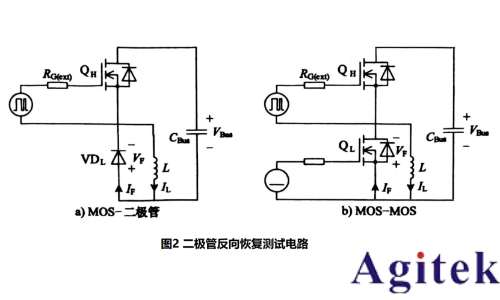  RIGOL功率半導(dǎo)體動態(tài)性能測試解決方案(圖3)