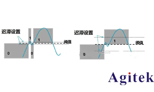 影響抖動(dòng)測試結(jié)果和精度的因素及實(shí)時(shí)示波器新應(yīng)用(圖1)