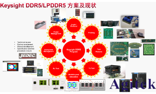 DDR5技術演進與全鏈路測試解決方案深度解析(圖1)