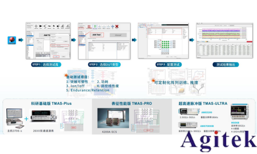 憶阻器存算一體技術助力DeepSeek時代(圖5)