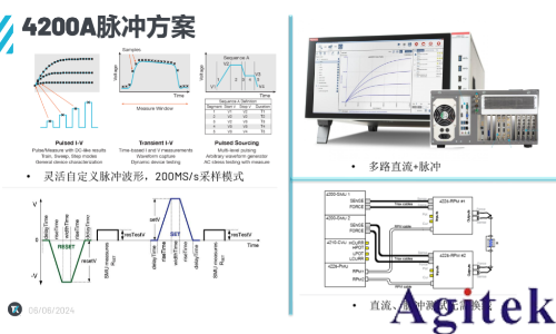 憶阻器存算一體技術助力DeepSeek時代(圖3)