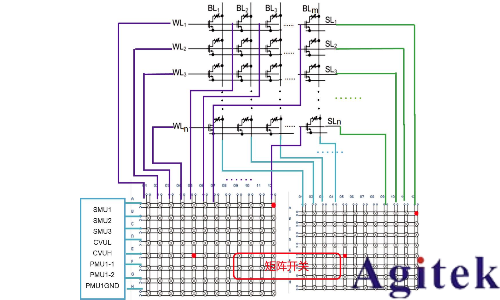 憶阻器存算一體技術助力DeepSeek時代(圖4)